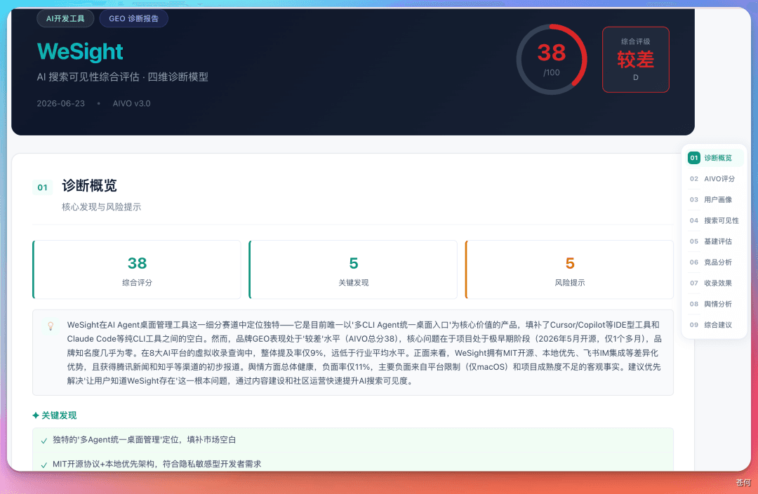 生成式搜索可见性风险概览图