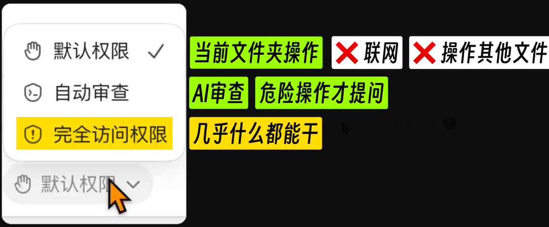 Codex 默认、自动审查和完全访问权限